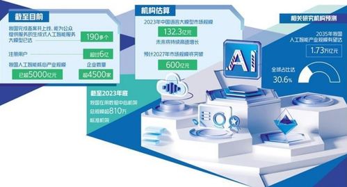 京滬深探索人工智能發(fā)展路徑，聚焦人工智能應(yīng)用軟件開發(fā)