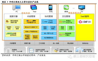 中科匯聯(lián)835529 智能客服稀缺標的，開啟人工智能應(yīng)用軟件開發(fā)新模式