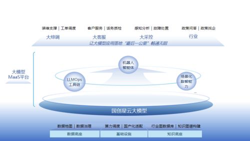 科大國創(chuàng) 行業(yè)軟件領(lǐng)軍者全面擁抱人工智能新時代，聚焦100%人工智能應(yīng)用軟件開發(fā)