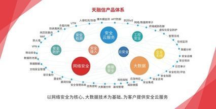 創(chuàng)新引領(lǐng),智造未來——天融信亮相2018中國（長(zhǎng)沙）網(wǎng)絡(luò)安全·智能制造大會(huì)